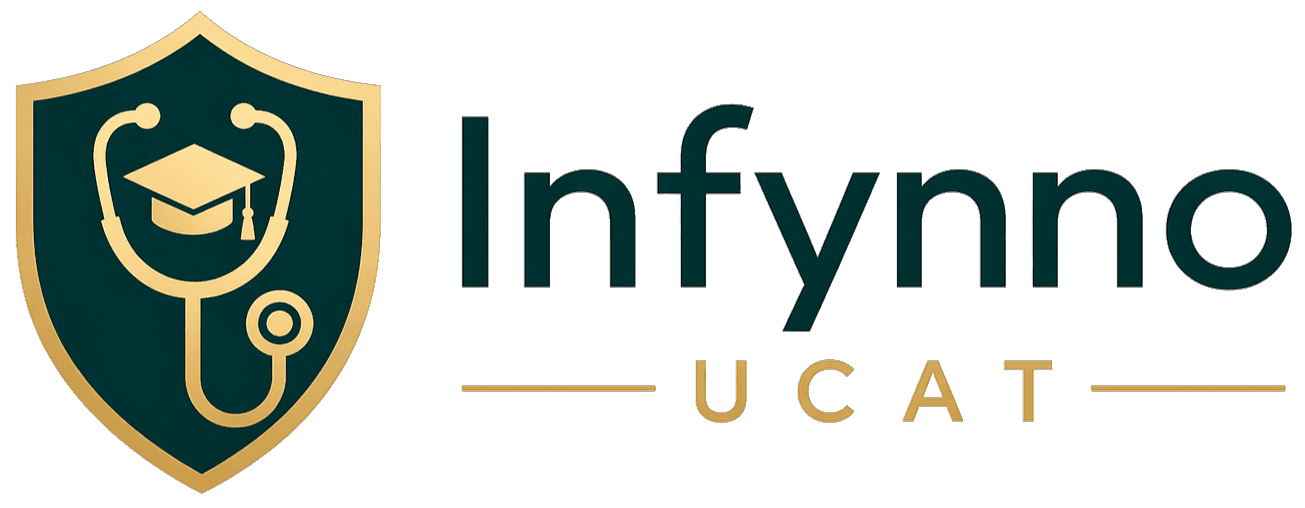 Infynno UCAT – home